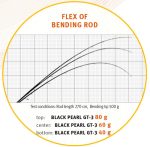 Lanseta Sportex Black Pearl GT-3 Casting 2.40m/22-51g - imagine 3