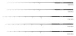 ZENAQ TOBIZO TC80-200G 8 0 244cm 120-230gr Fuji Titanium Sic - imagine 4