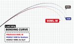 Lanseta Yamaga Blanks Ballistick 90ML-M 2.75m/5-35g - imagine 3