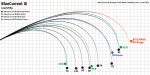 Lanseta Yamaga Blanks BlueCurrent III 82/B 2.49m/20g - imagine 2