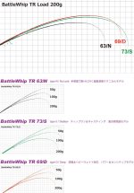 Lanseta Yamaga Blanks BattleWhip TR 69/D 2.07m/50-80g - imagine 2