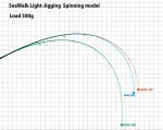 Lanseta Yamaga Blanks SeaWalk Light-Jigging 64ML 1.93m/50g - imagine 2